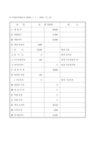 [사업계획서, 창업계획서] 사업계획서모음 - 패밀리레스토랑, 샌드위치전문점, 베이커리-17