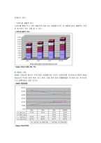 [경영전략] 아모레퍼시픽의 경영전략 분석과 새로운 전략제안-7