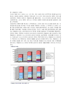 [경영전략] 아모레퍼시픽의 경영전략 분석과 새로운 전략제안-12