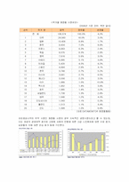 [경영전략] 아모레퍼시픽의 경영전략 분석과 새로운 전략제안-15