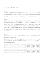 [외환시장론] 국제통화제도의 변천사-2