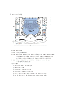 [컨벤션,관광경영학,컨벤션경영] 컨벤션(국제회의)기획서-2