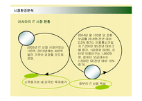 [경영전략] 삼성전자 애니콜의 러시아진출 성공사례-6