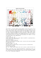 [의상패션] [패션]2008 패션트렌드 및 패션산업 전망-13