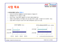 마케팅 사례분석 -서울특별시 `도시마케팅`-10