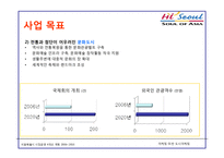 마케팅 사례분석 -서울특별시 `도시마케팅`-11