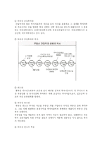 재테크 정의 및 필요성 & 기타 투자수단-13