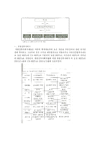 재테크 정의 및 필요성 & 기타 투자수단-17