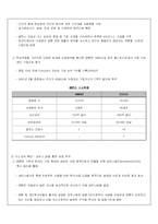 [실패한 리더] 엔론 -케네스 레이-4