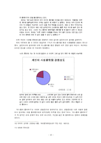 [미디어와 심리] 싸이월드를 통해서 본 인간관계 및 자기만족도 심리-20