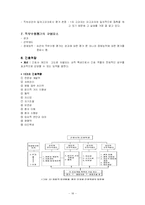 [간호관리] 경력개발, 직무수행평가-18