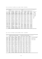 [의료관리학] 암환자 의료의 측면에서 본 의료전달체계-16