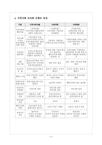 [사회복지실천기술론, 지역사회대상 실천기술론, 지역사회대상 실천기술, 실천기술] 사회복지실천기술론(지역사회 대상 실천기술)-8