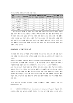 아프리카의 인권문제의 현상과 원인 그리고 해결방안-5