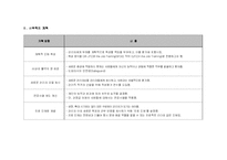 [인사관리] 도요타 HRM시스템의 문제점과 그 해결-12