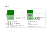 [인사관리] 도요타 HRM시스템의 문제점과 그 해결-15