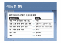 [금융경제] 시중은행과 보험회사-2