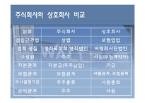 [금융경제] 시중은행과 보험회사-18