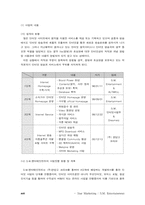 [마케팅]스타마케팅 분석-17