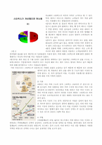 [마케팅관리]스타벅스 마케팅과 서비스-2