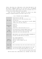 [경영]NTT DoCoMo의 i-mode 경영분석-3