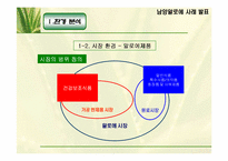 [마케팅전략]남양알로에 마케팅사례 분석-6