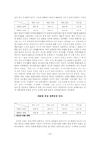 [졸업][사회학]통일관련 의식의 변화에 관한 연구-9