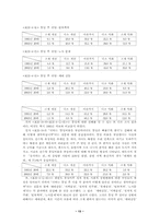 [졸업][사회학]통일관련 의식의 변화에 관한 연구-13