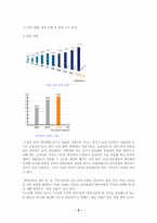 [사업계획서]테마 카페와 애견 카페의 퓨전 사업계획서-6