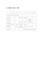 [사업계획서]테이크아웃 커피전문점 사업계획서-16