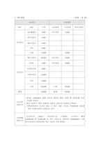 [사업계획서]테이크아웃 커피전문점 사업계획서-17