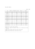 [사업계획서]테이크아웃 커피전문점 사업계획서-18