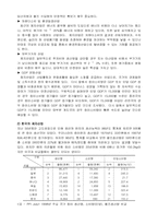 [산업조직론] 제지산업 S - C -P 분석과 문제점 대책방안-4