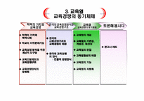 [교육사회] 교육 경쟁,교육열-15