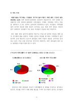 [사업계획서] 학생맞춤식 피부 관리 서비스-4