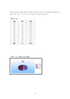 [사회조사방법론] 정치관여도에 따른 미디어 소비행태 및 대선지지후보 고려기준에 대한 분석-12