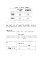 [사회조사방법론] 정치관여도에 따른 미디어 소비행태 및 대선지지후보 고려기준에 대한 분석-14