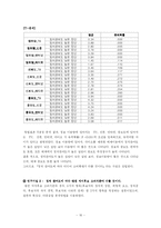 [사회조사방법론] 정치관여도에 따른 미디어 소비행태 및 대선지지후보 고려기준에 대한 분석-16