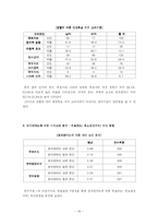 [사회조사방법론] 정치관여도에 따른 미디어 소비행태 및 대선지지후보 고려기준에 대한 분석-18