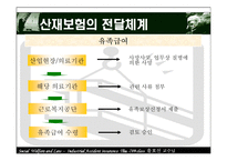 [사회복지법제론] 산재보험-9