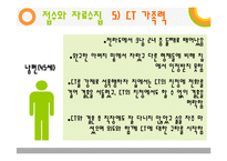 심리사회모델을 적용한 사례분석-11