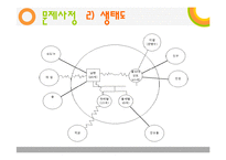 심리사회모델을 적용한 사례분석-17