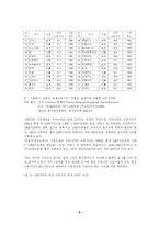 근로시간단축의 문제점-6