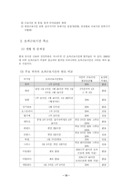 근로시간단축의 문제점-13