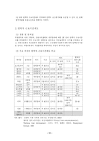 근로시간단축의 문제점-15