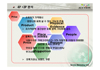 [서비스 마케팅] 옥션의 SWOT,STP,7P 전략분석(A+)-16