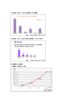 [마케팅, 중소기업, 성공요인, 락앤락] Lock&Lock 성공요인-10