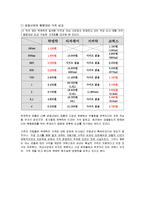 [마케팅, 중소기업, 성공요인, 락앤락] Lock&Lock 성공요인-19