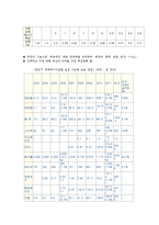 [생활과학] 대체에너지 사용 및 육성 대책fp-16