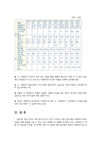 [생활과학] 대체에너지 사용 및 육성 대책fp-18